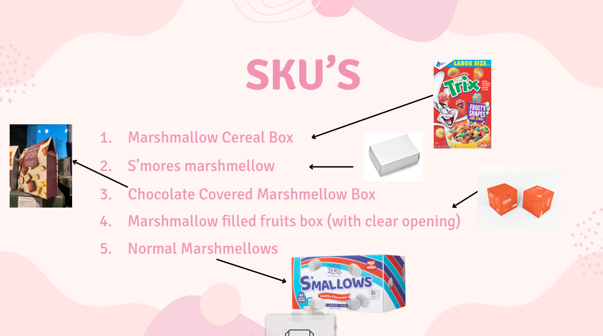 FLUFF'D process — SKU lineup and product variants